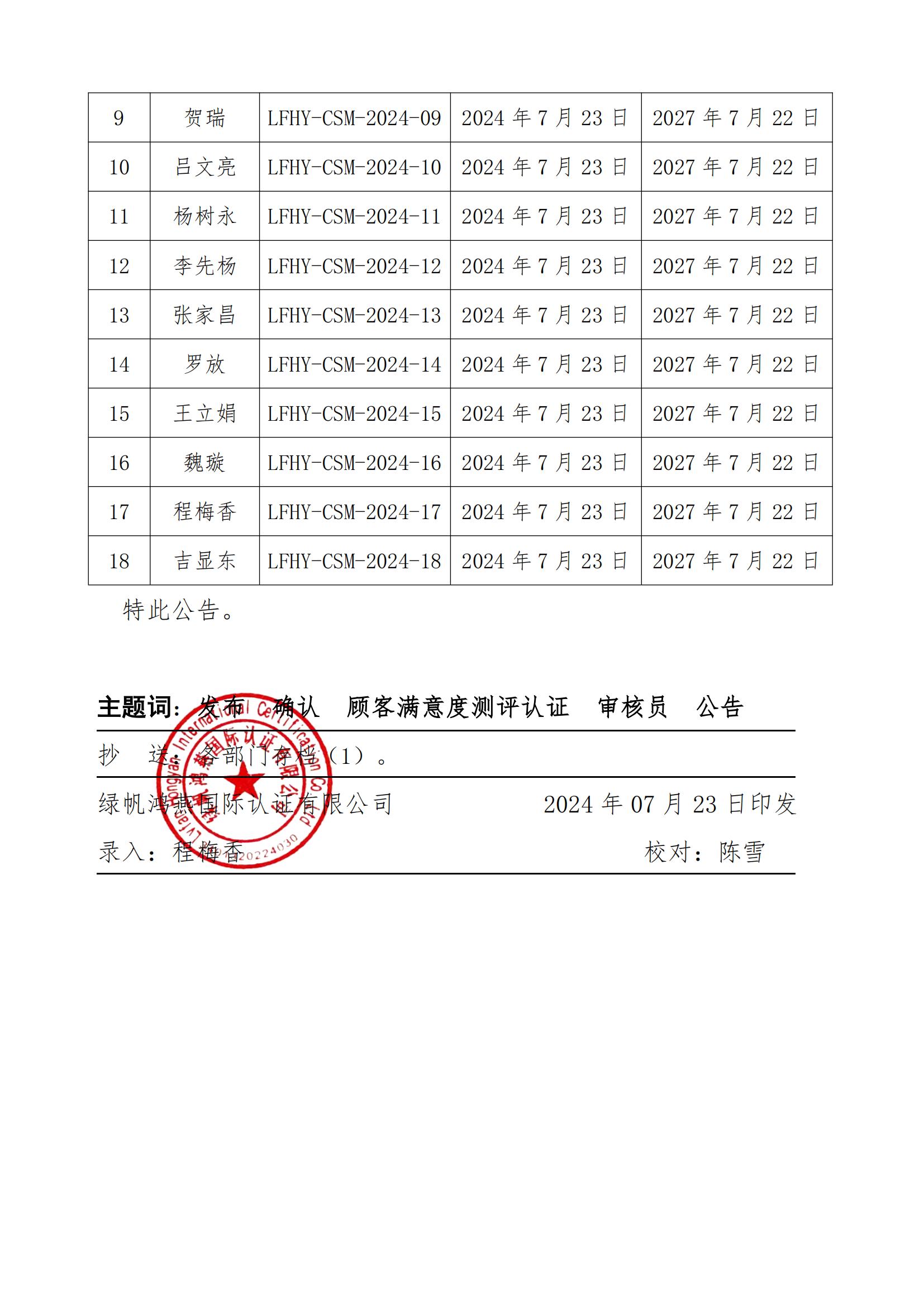 06==關于發布綠帆鴻燕國際認證有限公司第一批顧客滿意度測評認證審核員名單的公告20240723_01