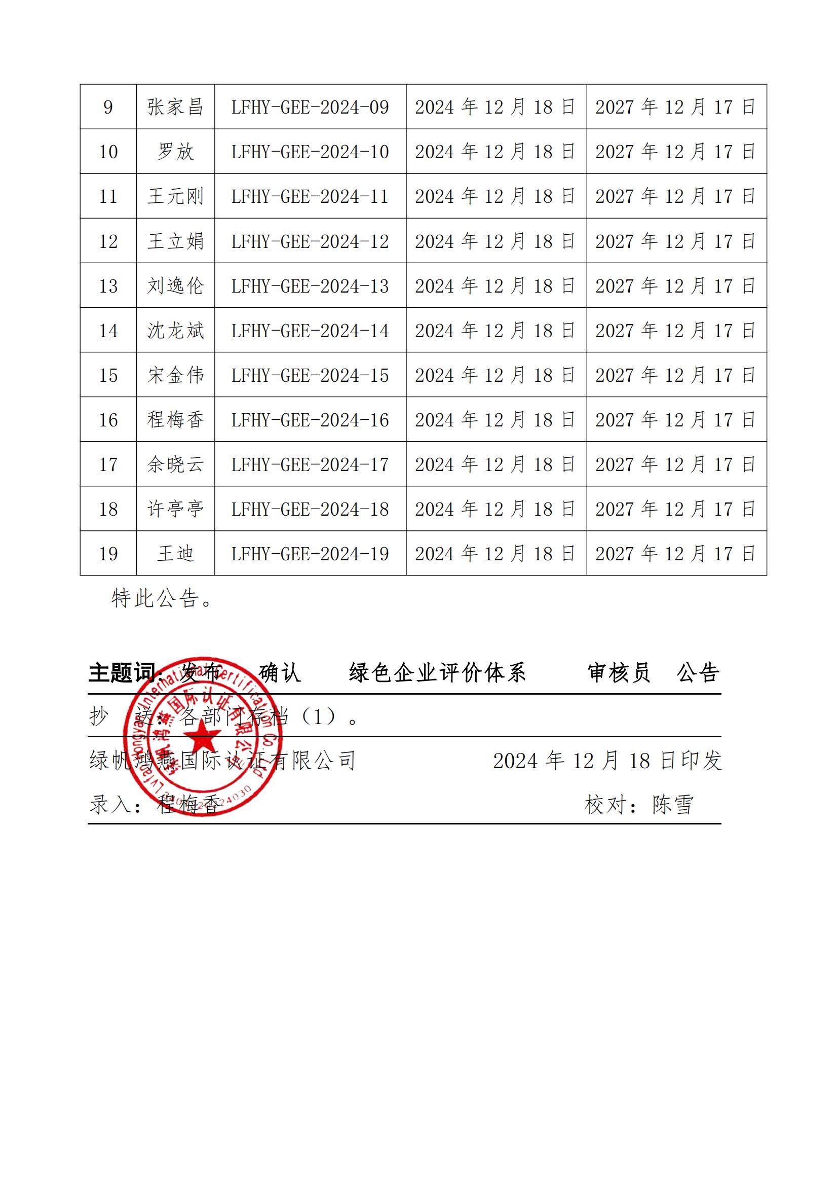 06==關于發布綠帆鴻燕國際認證有限公司第一批綠色企業評價體系認證審核員名單的公告20241218_01